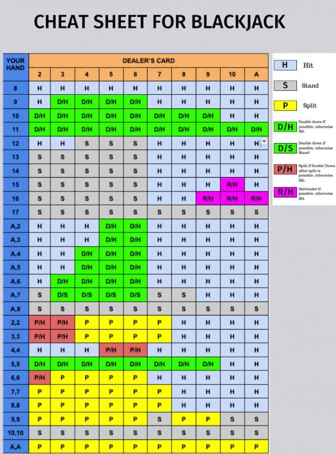 Ang sinumang nakapanood na ng pelikula sa casino ay nakakita ng malalaking panalo o malaking pagkatalo sa blackjack. Kung palagi mong iniisip kung paano ka magiging bahagi ng dating grupo, nilikha ng Hawkplay ang pinakakomprehensibong gabay sa diskarte sa blackjack.